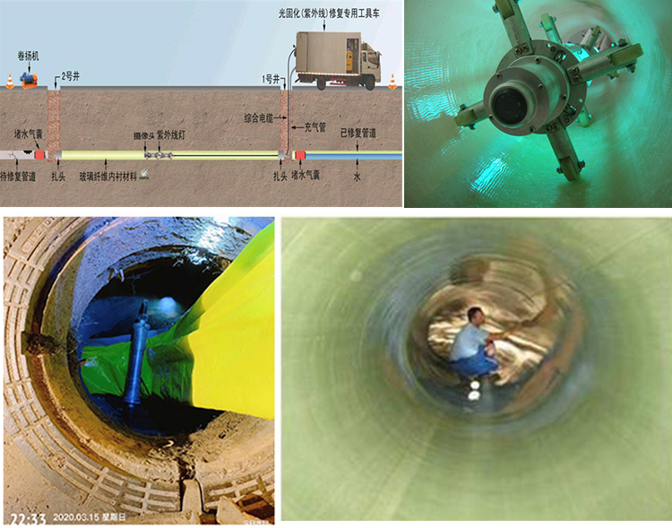 万冲镇UV-CIPP内衬修复