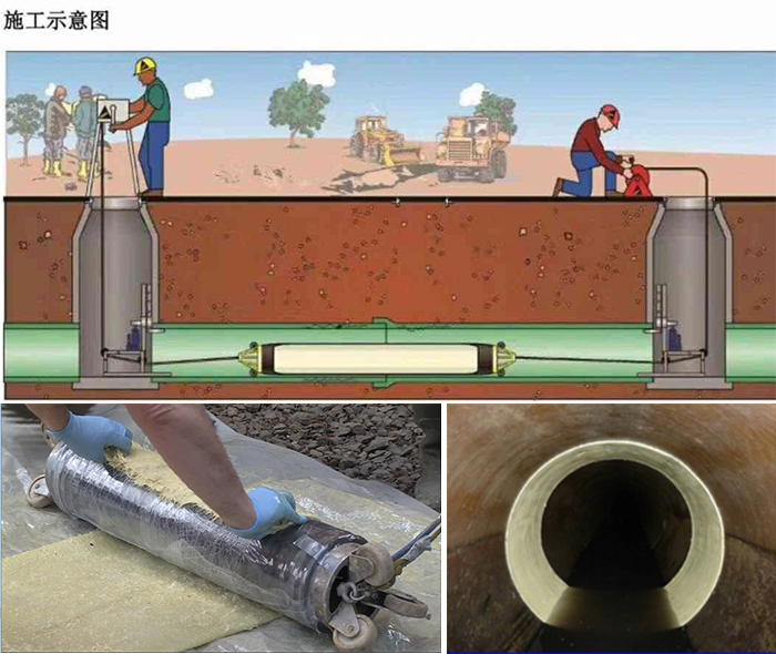 万冲镇管道局部点状修复